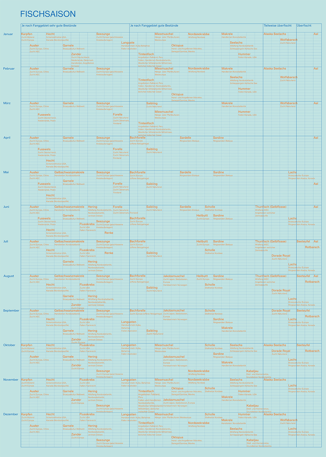 Fischkalender_vorderseite_1500.jpg