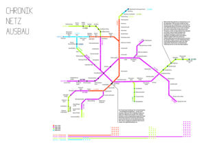 Das Münchner Ubahnnetz: Eine Analyse.